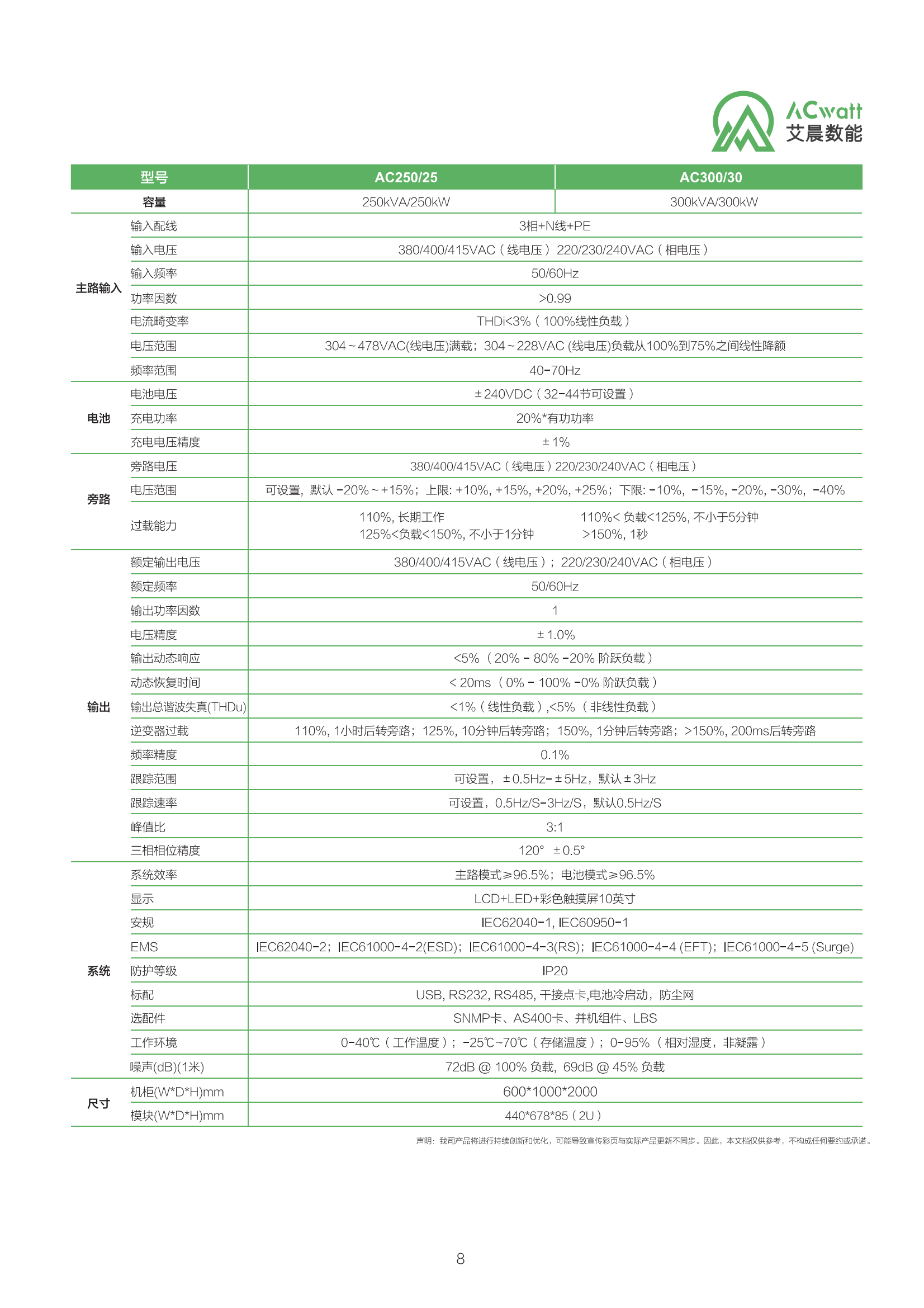 艾晨綜合產(chǎn)品彩頁(yè)【20240103調(diào)整】V1.1(曲)_10.png